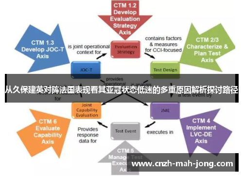 从久保建英对阵法国表现看其亚冠状态低迷的多重原因解析探讨路径 从久保建英对阵法国表现看其亚冠状态低迷的多重原因解析探讨路径