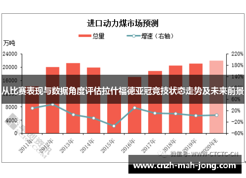 从比赛表现与数据角度评估拉什福德亚冠竞技状态走势及未来前景 从比赛表现与数据角度评估拉什福德亚冠竞技状态走势及未来前景