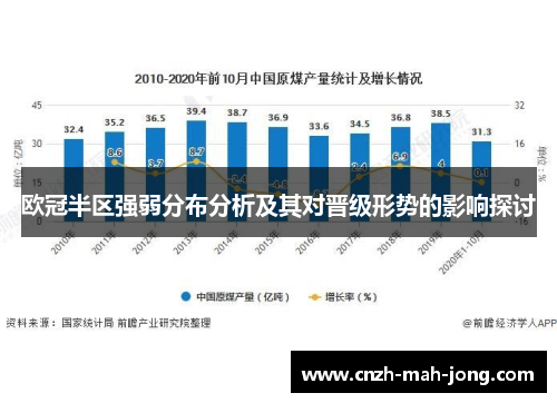 欧冠半区强弱分布分析及其对晋级形势的影响探讨 欧冠半区强弱分布分析及其对晋级形势的影响探讨