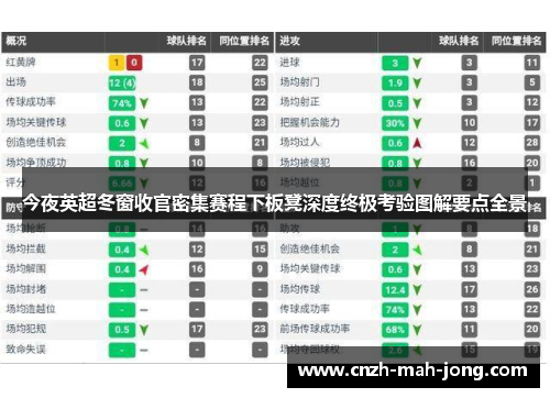 今夜英超冬窗收官密集赛程下板凳深度终极考验图解要点全景