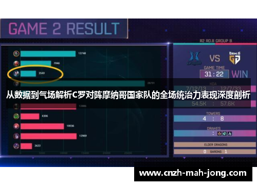 从数据到气场解析C罗对阵摩纳哥国家队的全场统治力表现深度剖析