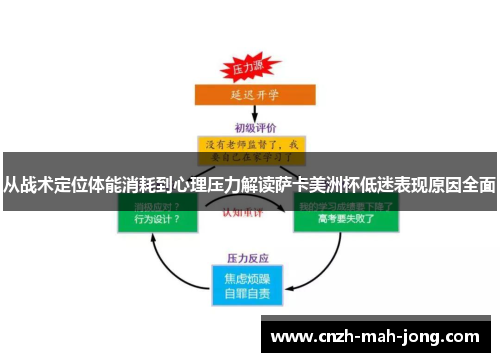 从战术定位体能消耗到心理压力解读萨卡美洲杯低迷表现原因全面