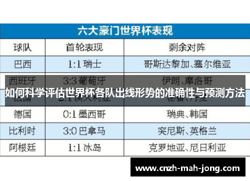 如何科学评估世界杯各队出线形势的准确性与预测方法 如何科学评估世界杯各队出线形势的准确性与预测方法