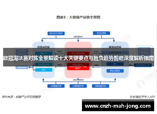 欧冠淘汰赛对阵全景解读十大关键要点与胜负趋势前瞻深度解析指南